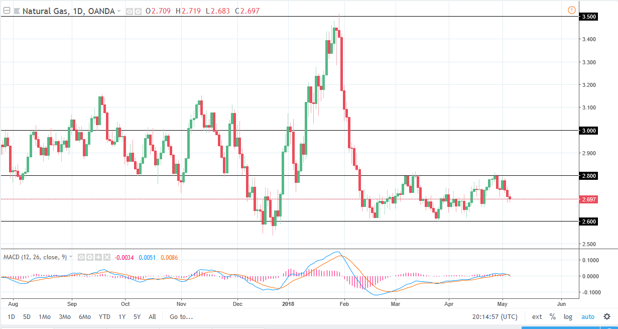 Previsioni gas naturale